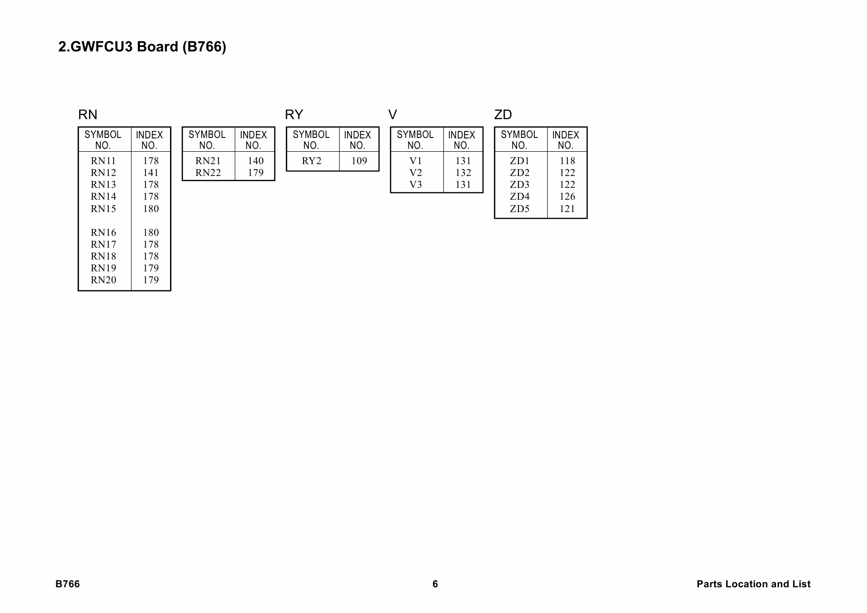 RICOH Options B766 FAX-OPTION-TYPE-3030 Parts Catalog PDF download-5